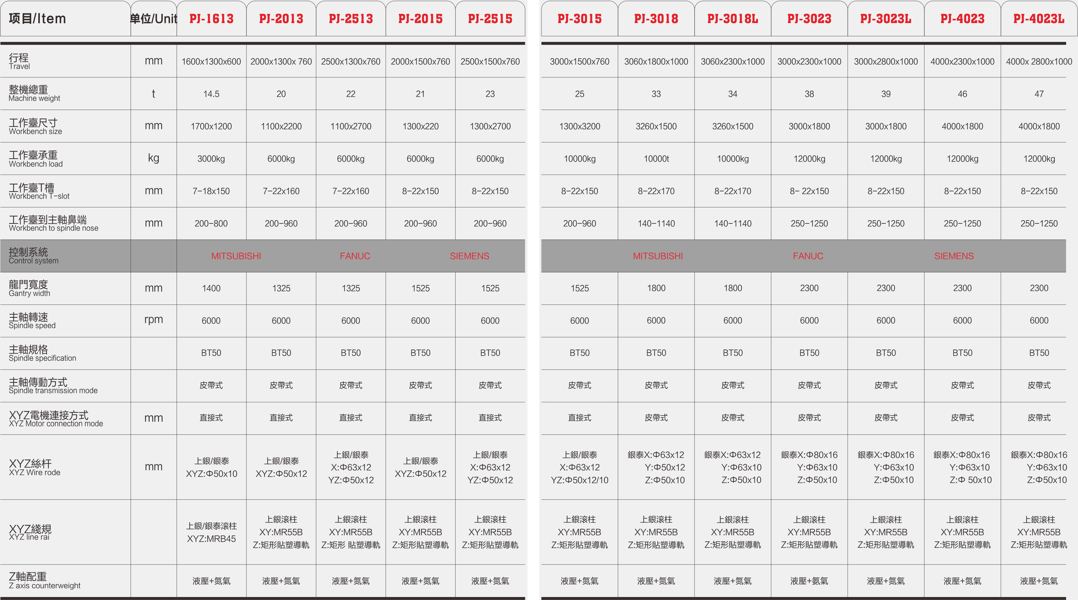 品佳數控