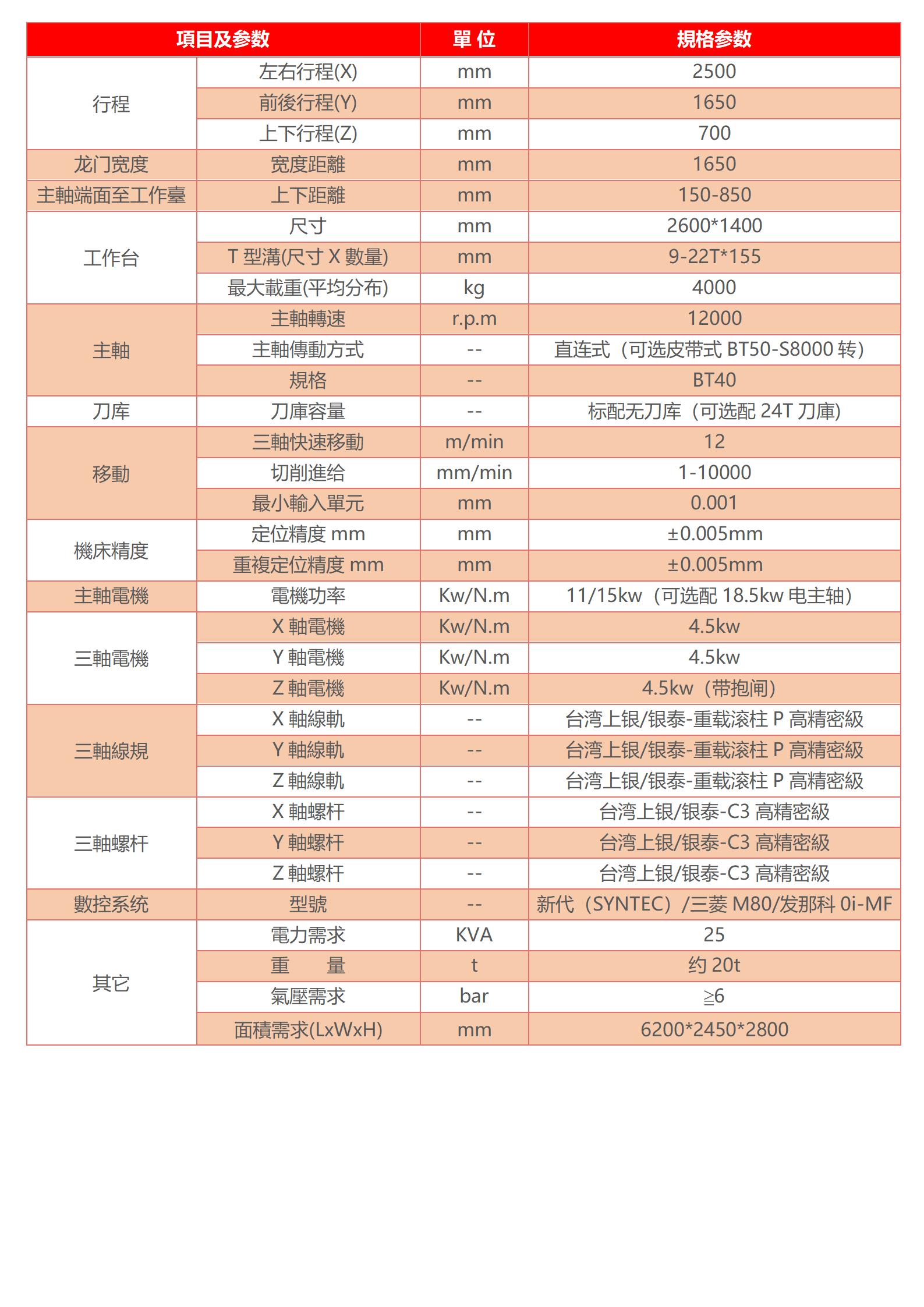 數高速龍門加工中心