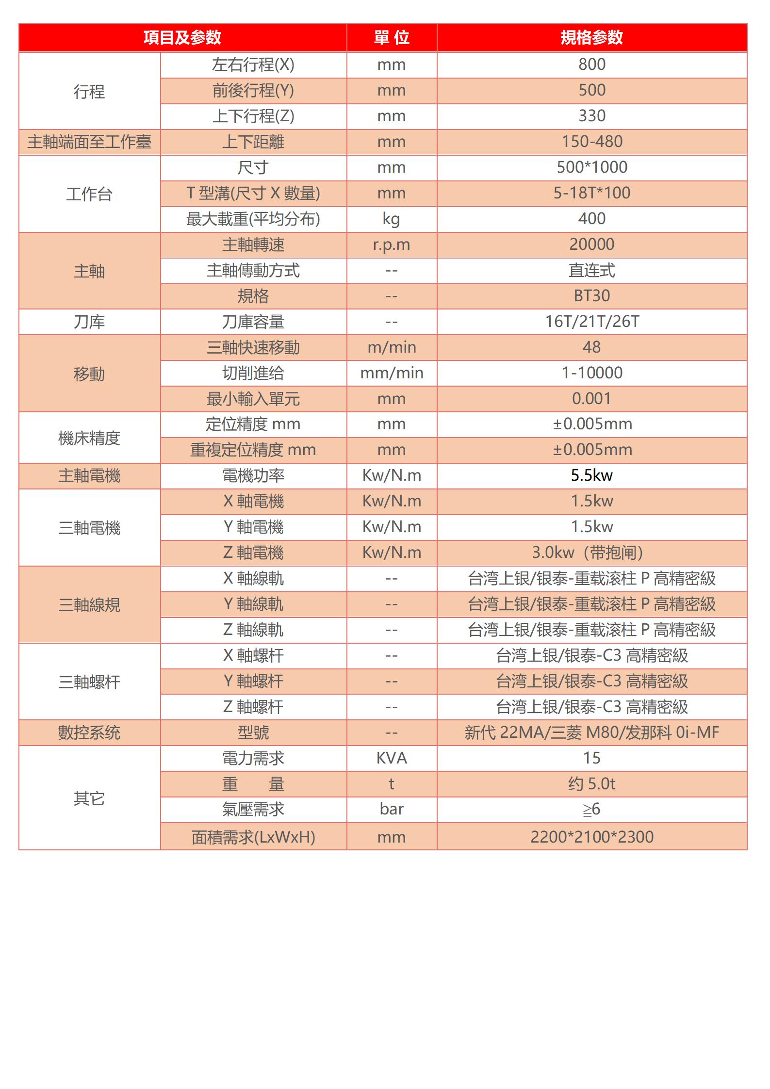 數控高速鉆攻機