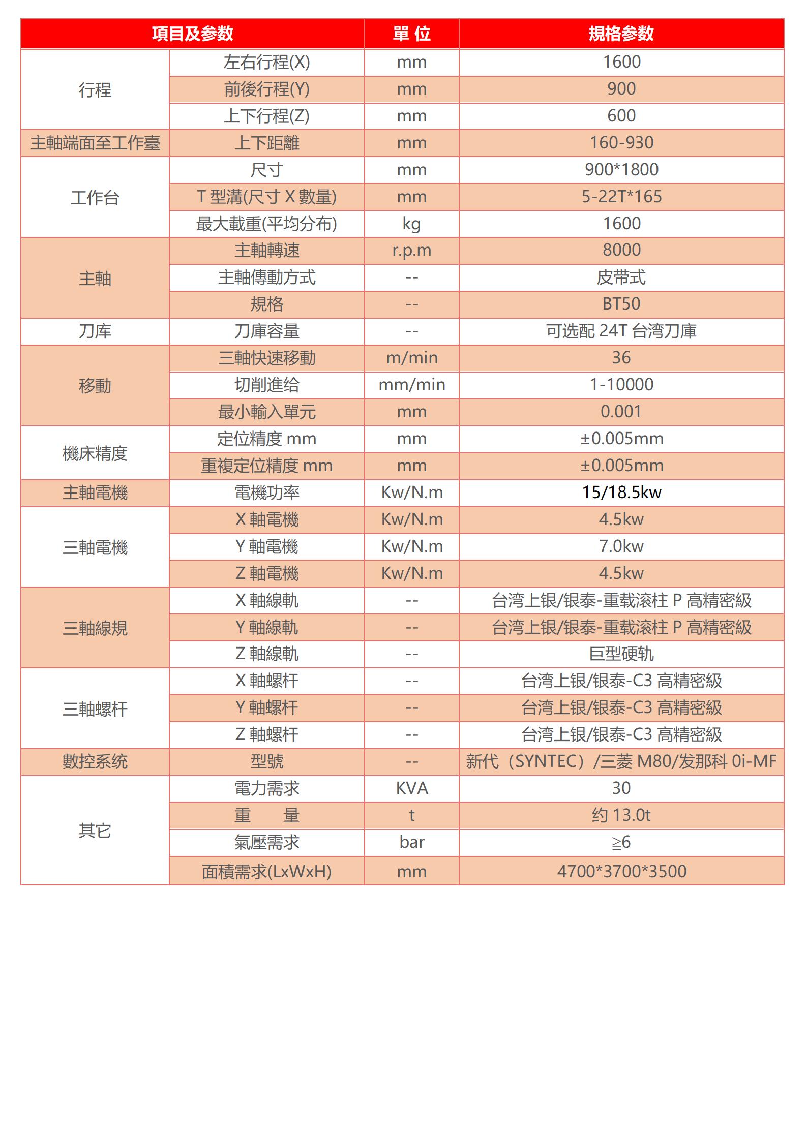 模具數控加工