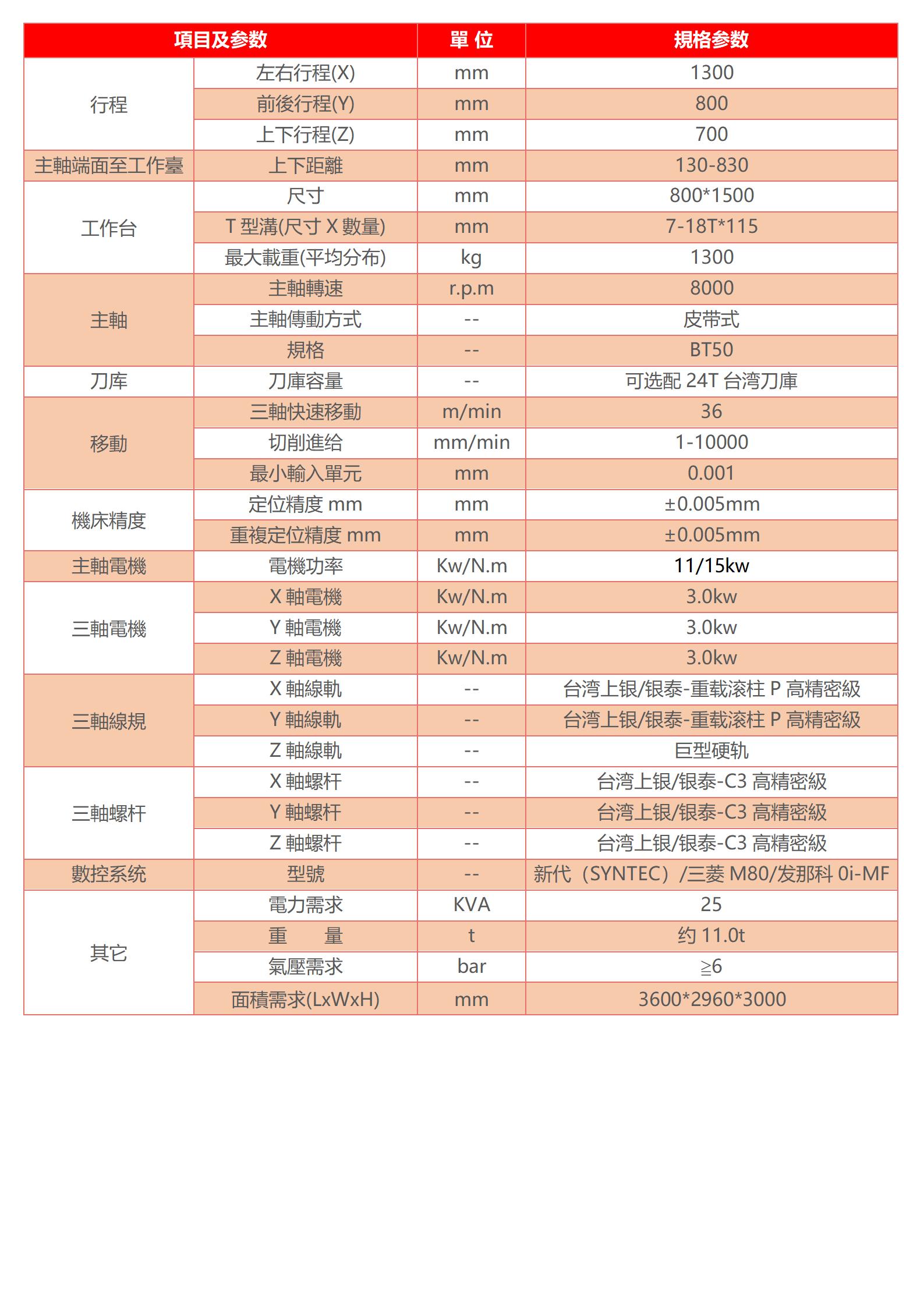 模具加工設備